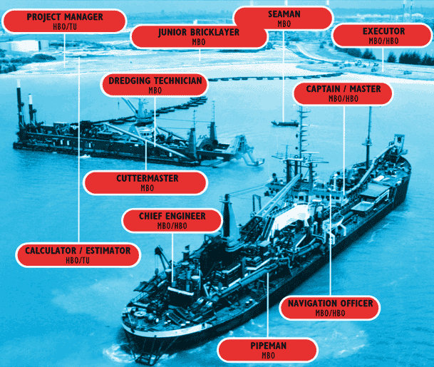 functions on dredgigng vessels